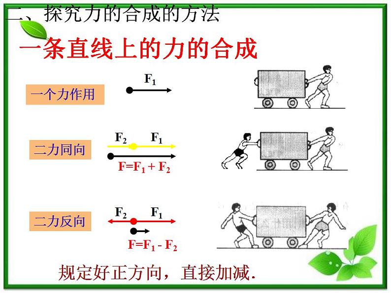 高一物理课件 3.4 《力的合成》 10（人教版必修1）第7页