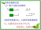 高一物理课件 3.4 《力的合成》 5（人教版必修1）