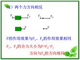 高一物理课件 3.4 《力的合成》 5（人教版必修1）