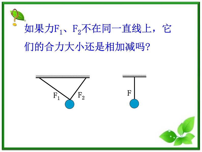 高一物理课件 3.4 《力的合成》 5（人教版必修1）第6页