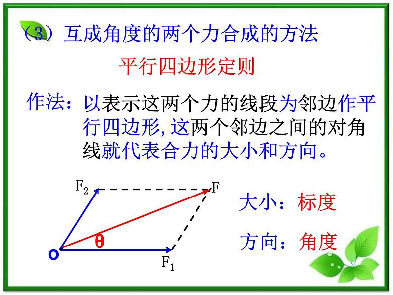 高一物理课件 3.4 《力的合成》 5（人教版必修1）第8页