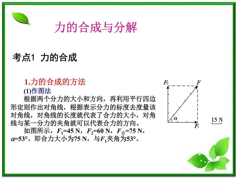 高中物理基础复习课件：2.2力的合成与分解01