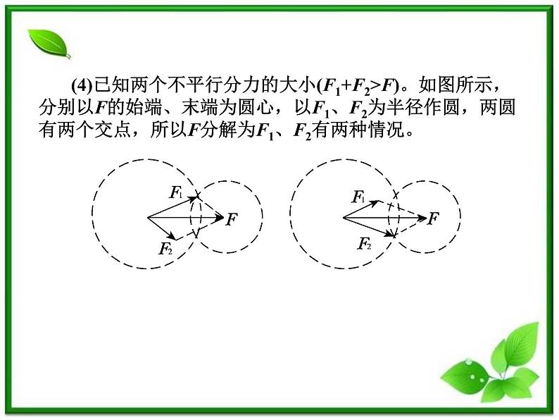 高中物理基础复习课件：2.2力的合成与分解08