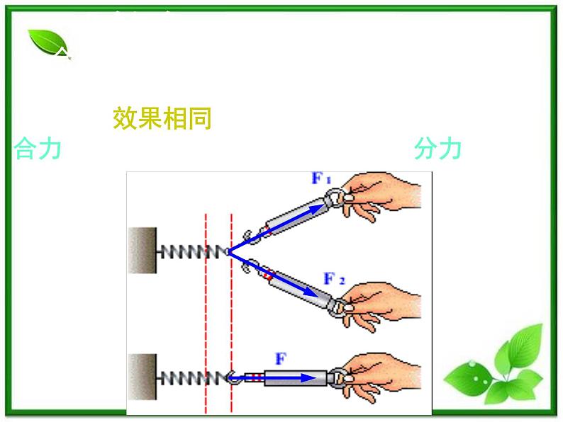 高一物理课件 3.4 《力的合成》 6（人教版必修1）第6页