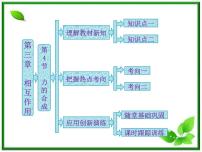 高中物理人教版 (新课标)必修14 力的合成教课课件ppt