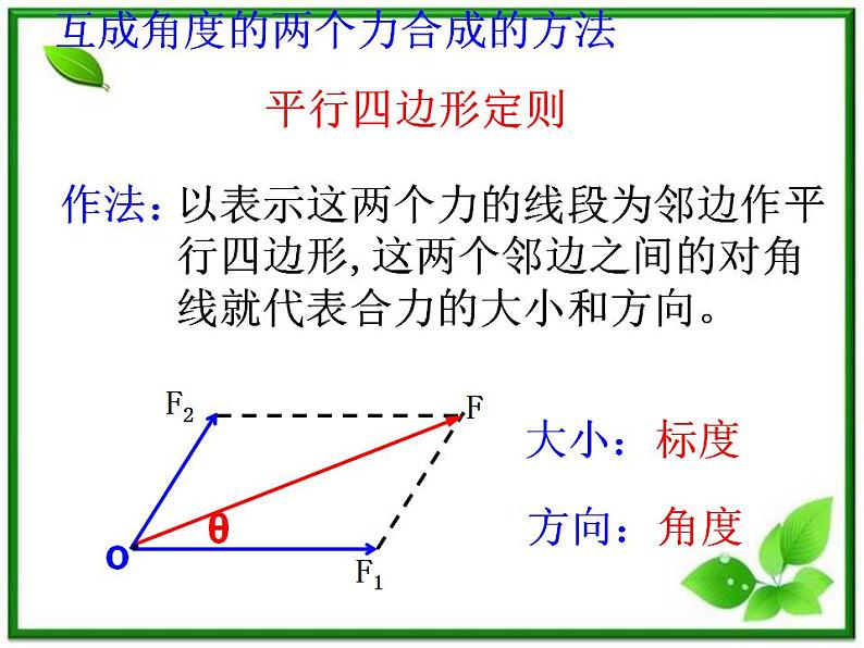 高一物理课件 3.4 《力的合成》 13（人教版必修1）第5页