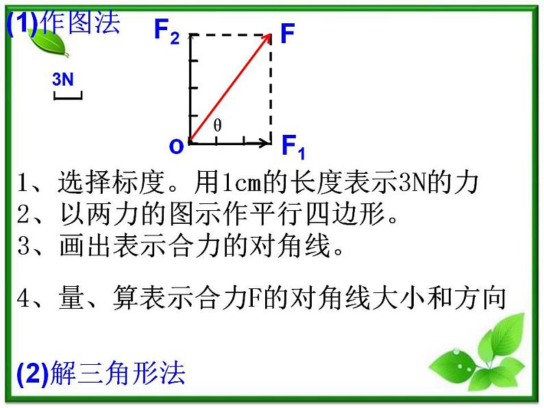 高一物理课件 3.4 《力的合成》 13（人教版必修1）第7页