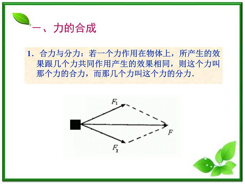 高一物理课件 3.4 《力的合成》 9（人教版必修1）第6页