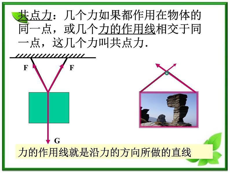 高一物理课件 3.4 《力的合成》 9（人教版必修1）第7页