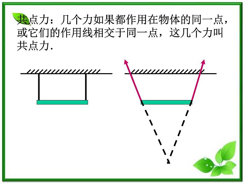 高一物理课件 3.4 《力的合成》 9（人教版必修1）第8页