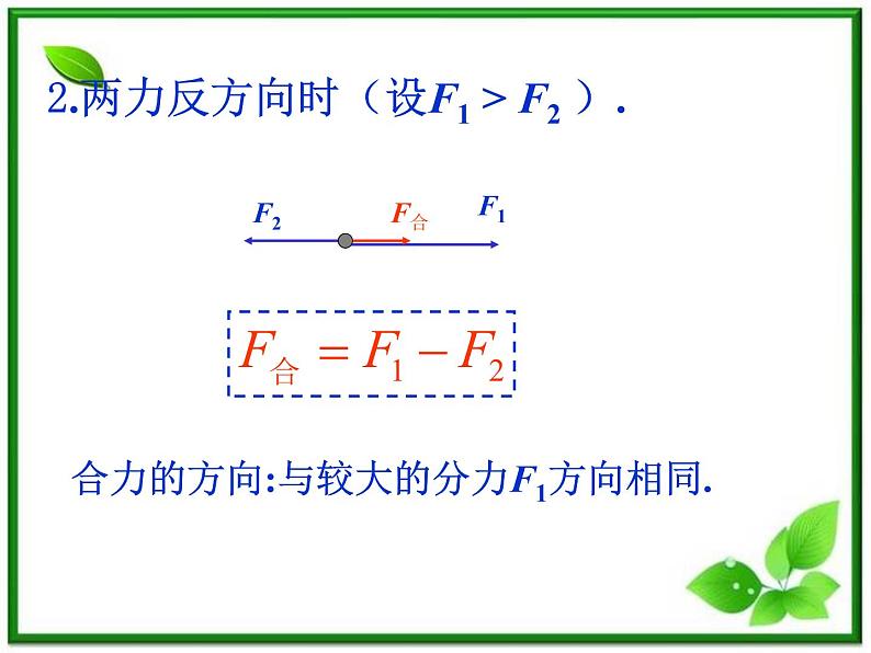 高一物理课件 3.4 《力的合成》 8（人教版必修1）第5页