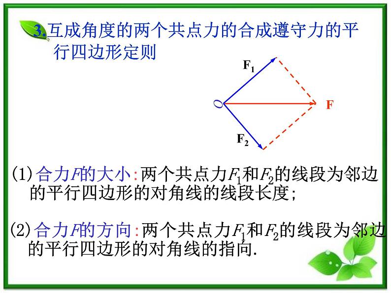 高一物理课件 3.4 《力的合成》 8（人教版必修1）第8页