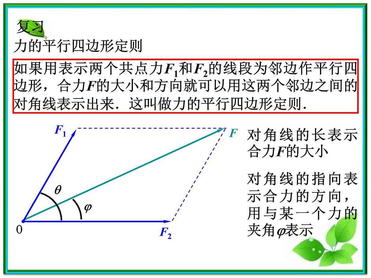 高中物理人教版必修1课件 《力的合成》4第2页