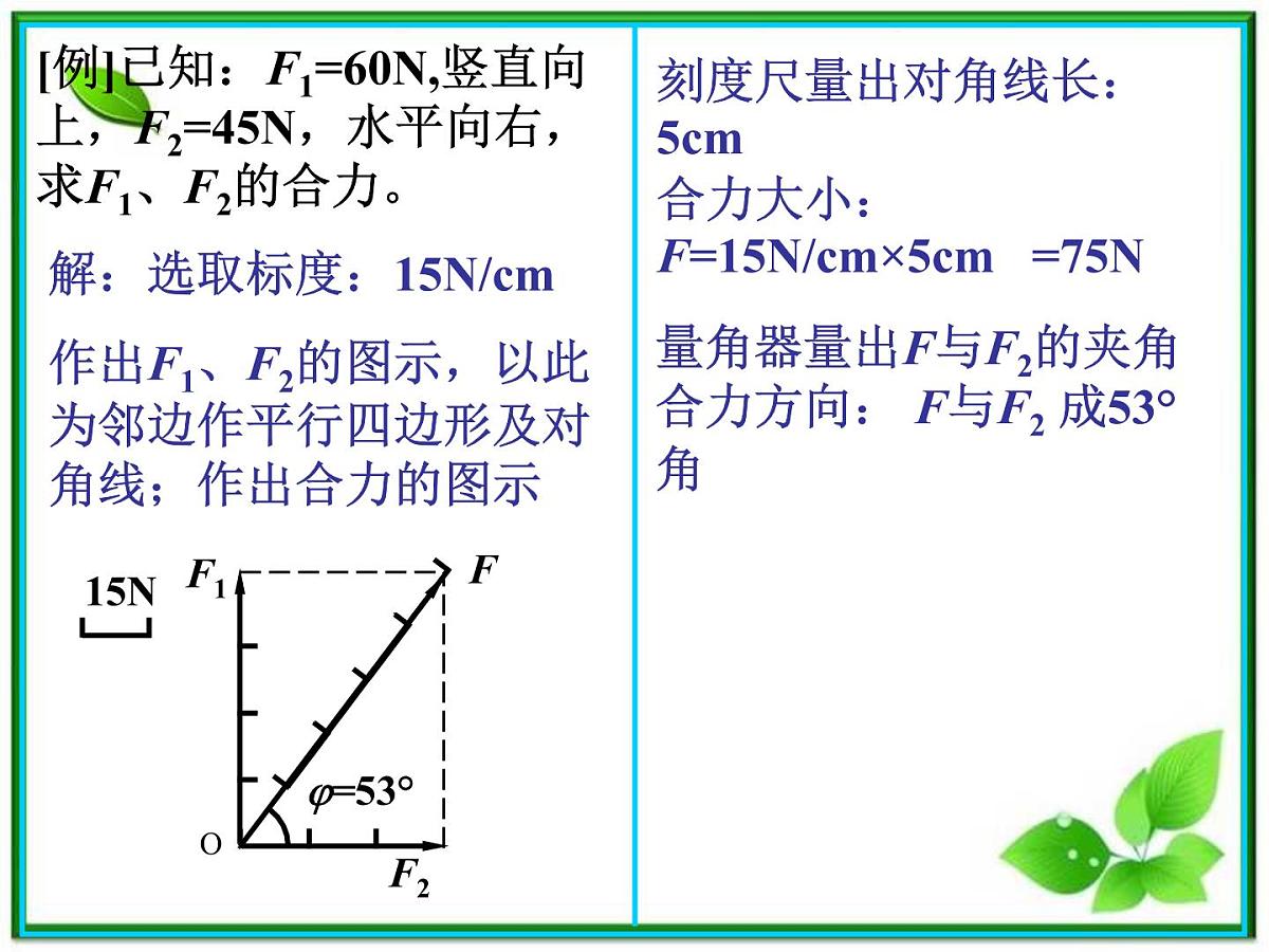 高中物理人教版必修1课件 《力的合成》4第4页