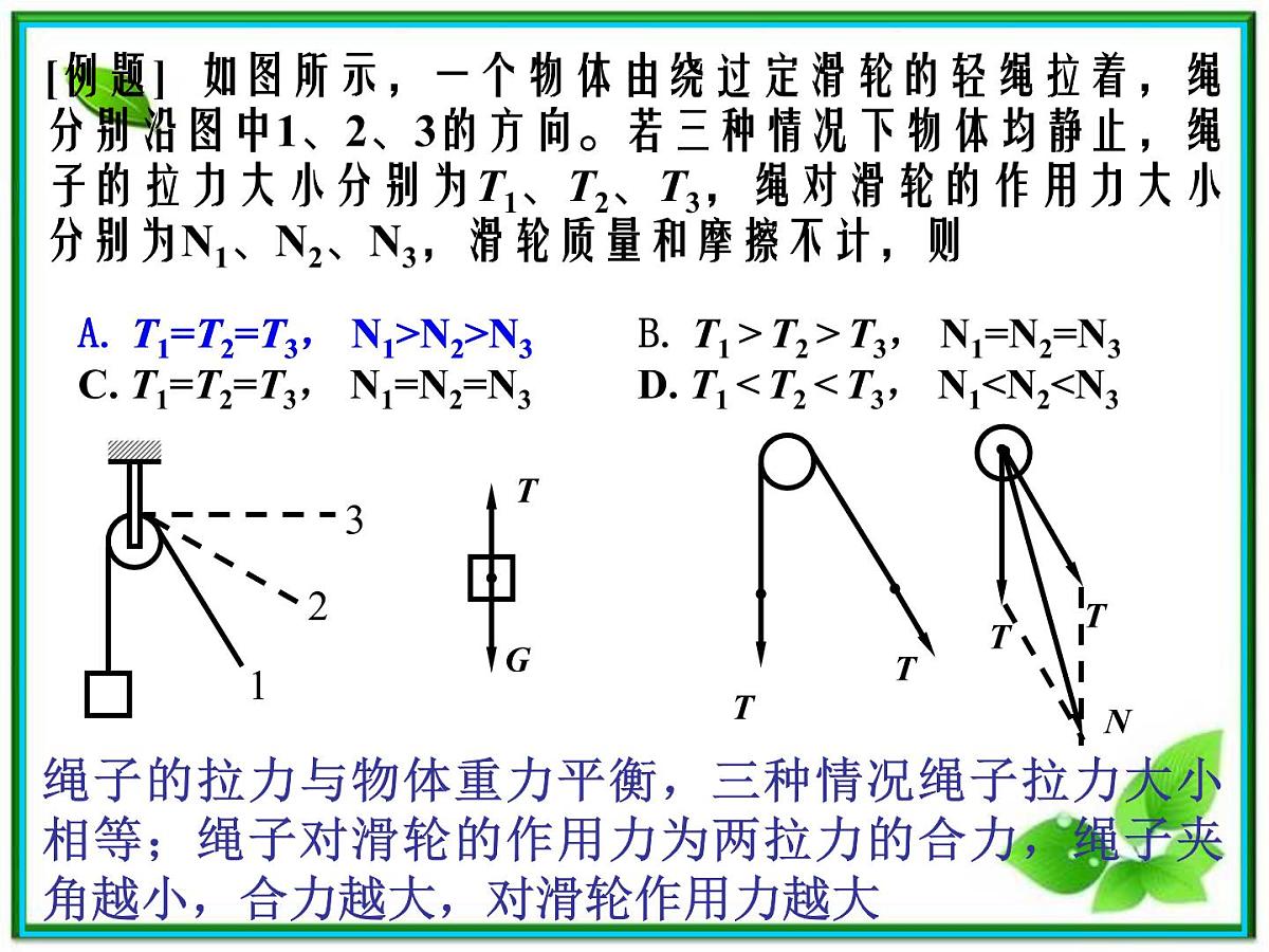 高中物理人教版必修1课件 《力的合成》4第6页