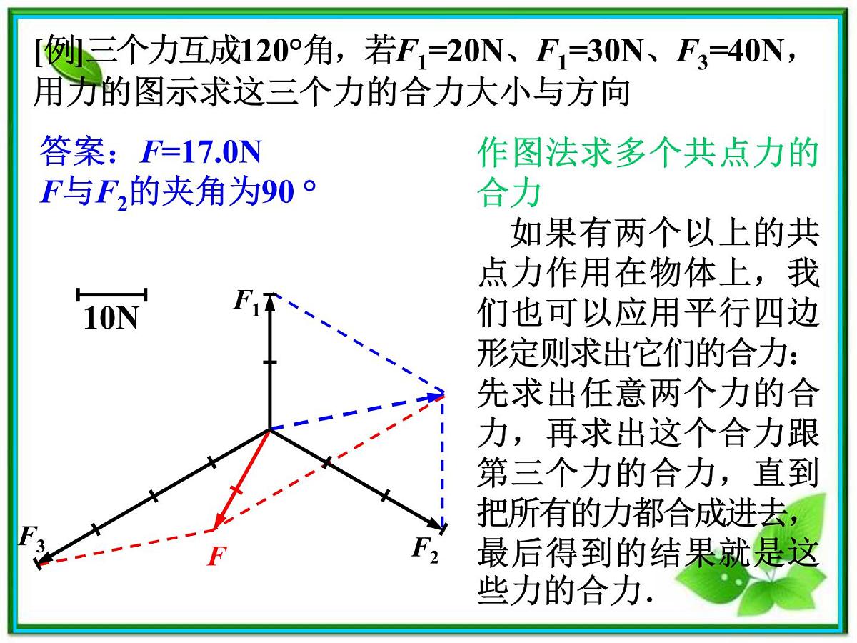 高中物理人教版必修1课件 《力的合成》4第7页