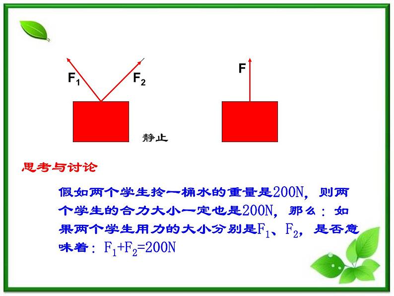 高一物理课件 3.4 《力的合成》 17（人教版必修1）第3页