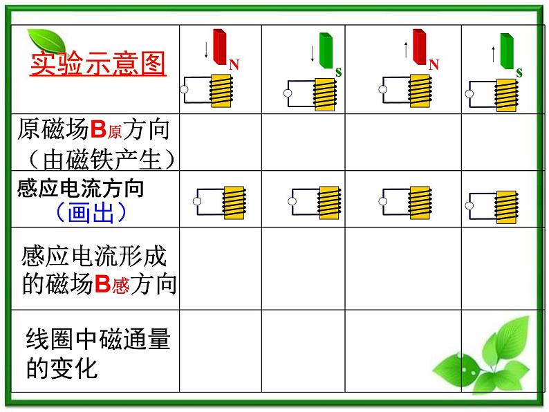 浙江省富阳市第二中学高二物理选修3-2第四章第3节《楞次定律》课件2 人教版第6页