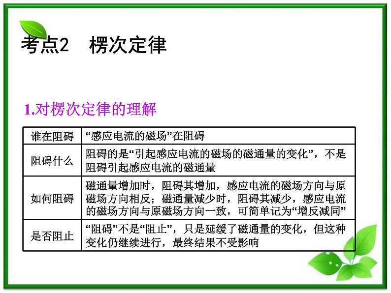 【精品】届高中物理基础复习课件：9.1电磁感应现象   楞次定律05