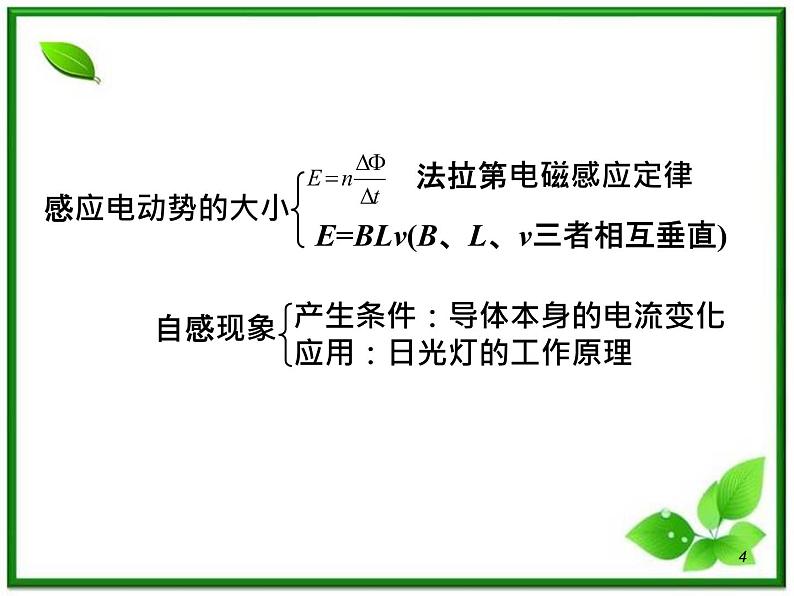 （广西）届高三复习物理课件：12.1电磁感应现象 楞次定律第4页