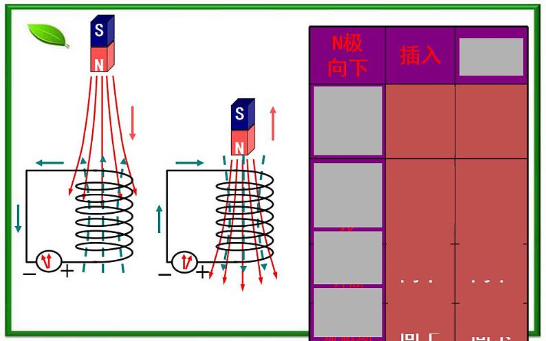 吉林省长春五中高二物理 4.3《楞次定律》课件（5）（新人教版选修3-2）04