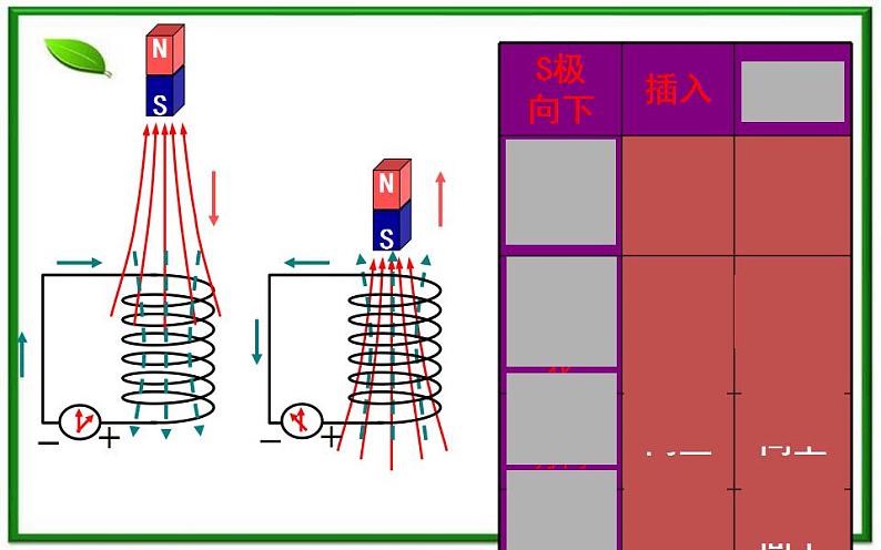 吉林省长春五中高二物理 4.3《楞次定律》课件（5）（新人教版选修3-2）05