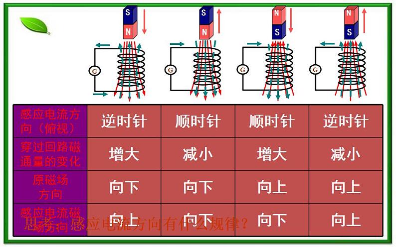 吉林省长春五中高二物理 4.3《楞次定律》课件（5）（新人教版选修3-2）06