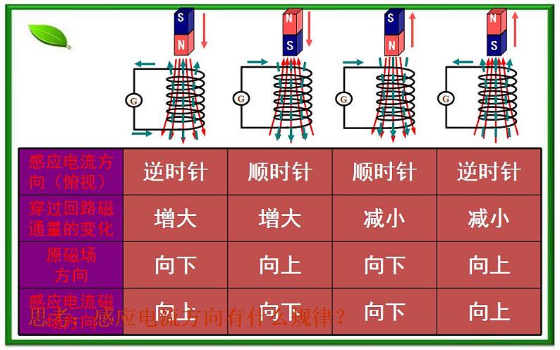 吉林省长春五中高二物理 4.3《楞次定律》课件（5）（新人教版选修3-2）07