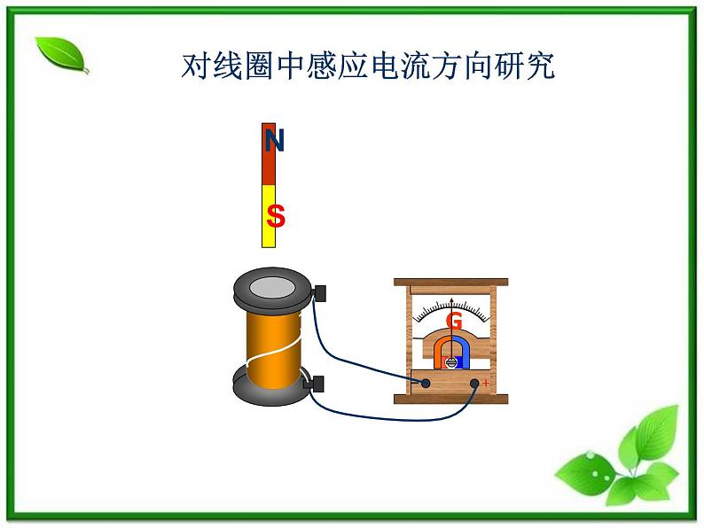 【最新精品课件】物理：人教版必修二  动能　楞次定律102