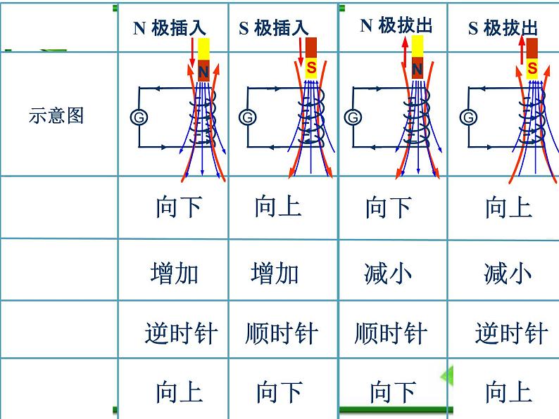 【最新精品课件】物理：人教版必修二  动能　楞次定律108