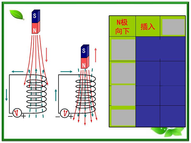 湖南省新田县第一中学高二物理课件：4.3《楞次定律》1（人教版选修3-2）第4页