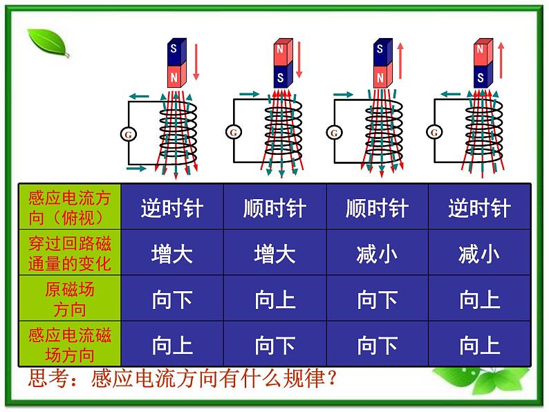 湖南省新田县第一中学高二物理课件：4.3《楞次定律》1（人教版选修3-2）第6页