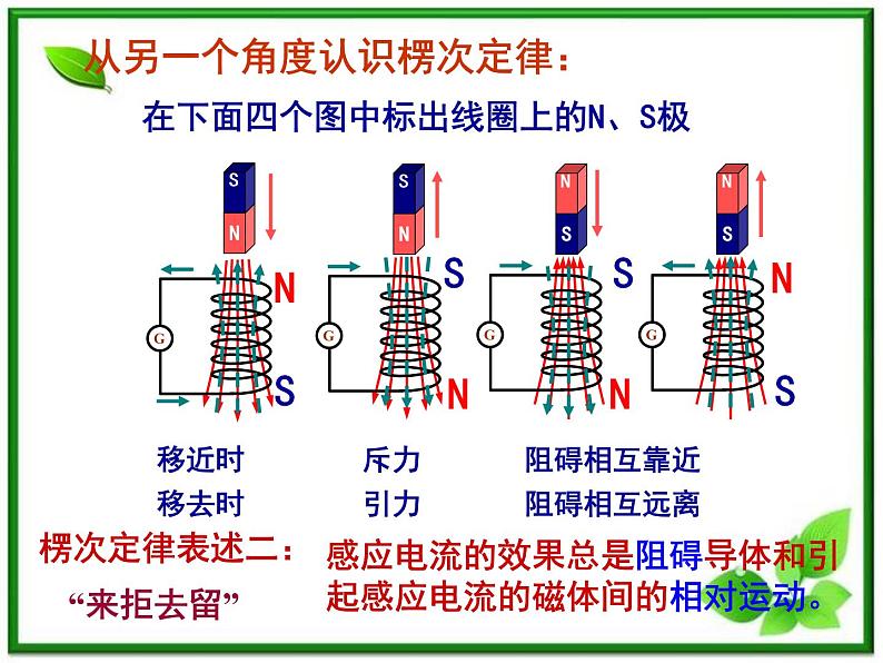 湖南省新田县第一中学高二物理课件：4.3《楞次定律》1（人教版选修3-2）第8页