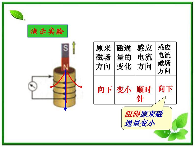 《楞次定律》课件二（25张PPT）02