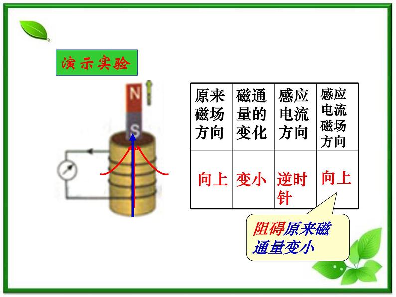 《楞次定律》课件二（25张PPT）04