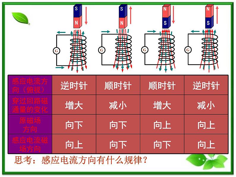 《楞次定律》课件5（26张PPT）（人教版选修3-2）第6页