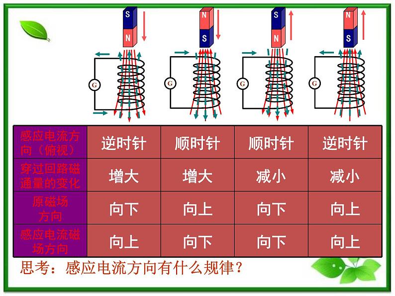 《楞次定律》课件5（26张PPT）（人教版选修3-2）第7页