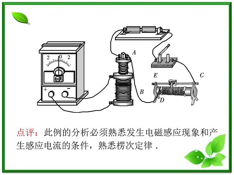 【精品】届高三物理一轮复习课件（人教版）：第4章  第3节  电磁感应现象  楞次定律第5页