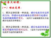 湖南省新田县第一中学高二物理课件：4.3《楞次定律》2（人教版选修3-2）