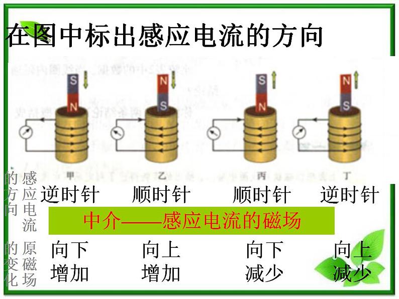 【精品】高二物理课件：4.3《楞次定律》2（人教版选修3-2）第8页