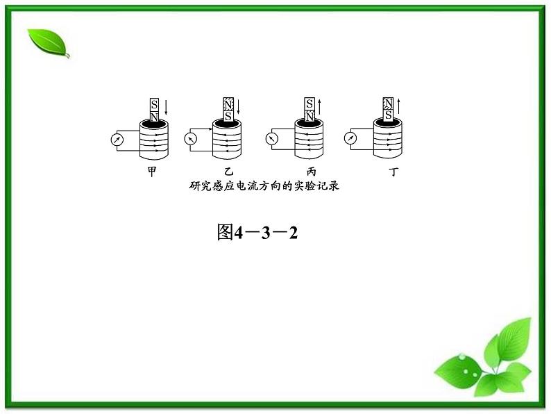 物理：4.3《楞次定律》课件（人教版选修3-2）06