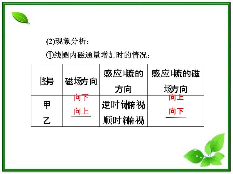 物理：4.3《楞次定律》课件（人教版选修3-2）07