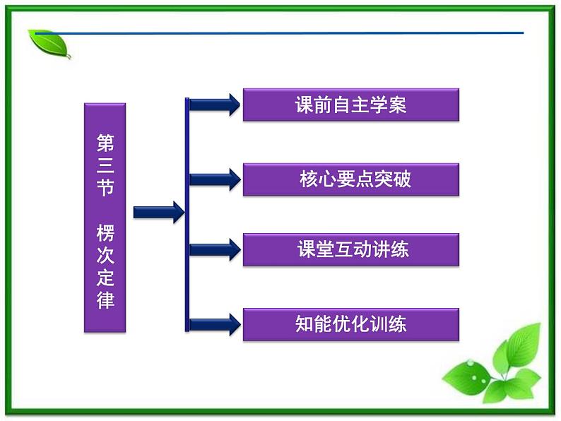 第四章《楞次定律》 精品课件（新人教版选修3-2）03