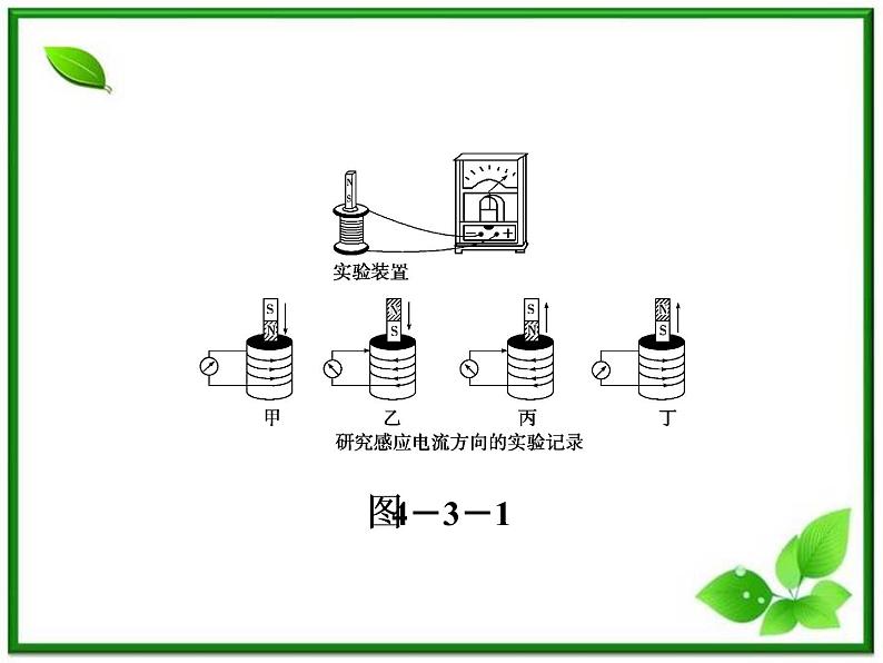 第四章《楞次定律》 精品课件（新人教版选修3-2）05