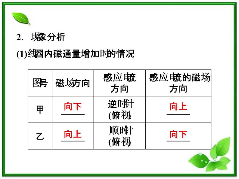 第四章《楞次定律》 精品课件（新人教版选修3-2）06