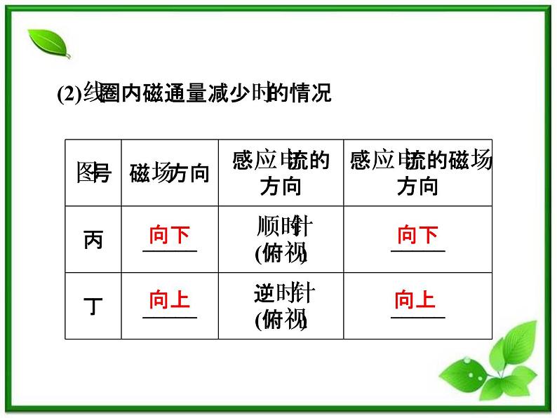 第四章《楞次定律》 精品课件（新人教版选修3-2）07