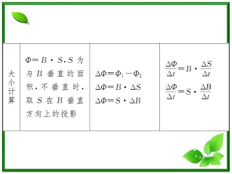 【精品】届高三物理一轮复习课件（人教版）：第4章  第4节  法拉第电磁感应定律第6页