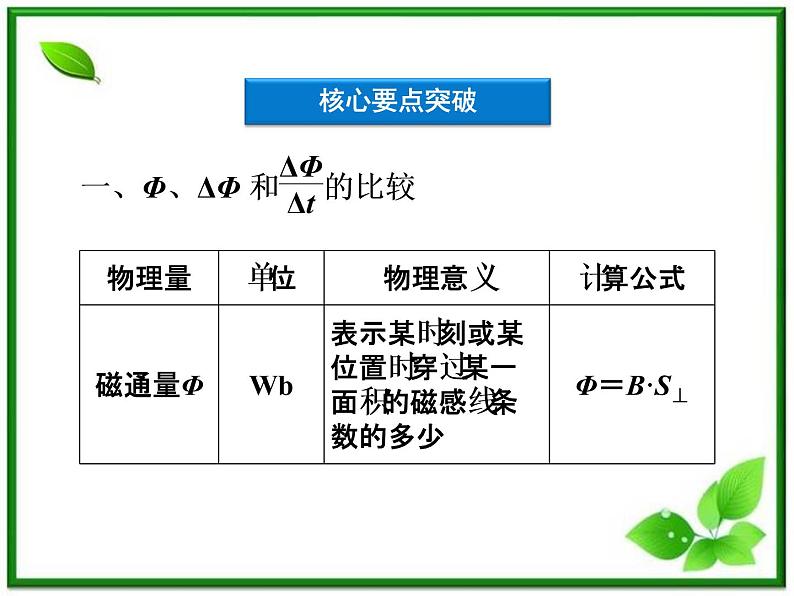 第四章《法拉第电磁感应定律》 精品课件（新人教版选修3-2）第8页