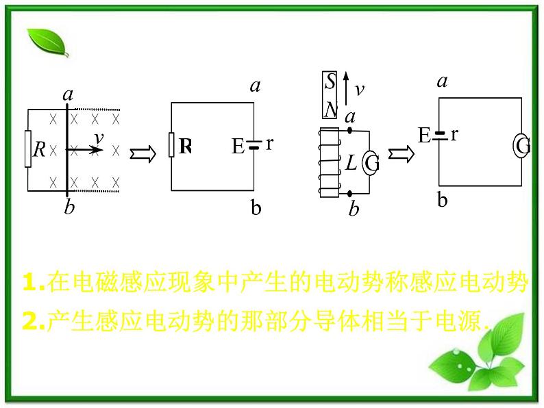 《法拉第电磁感应定律》课件6（18张PPT）（新人教版选修3-2）第4页