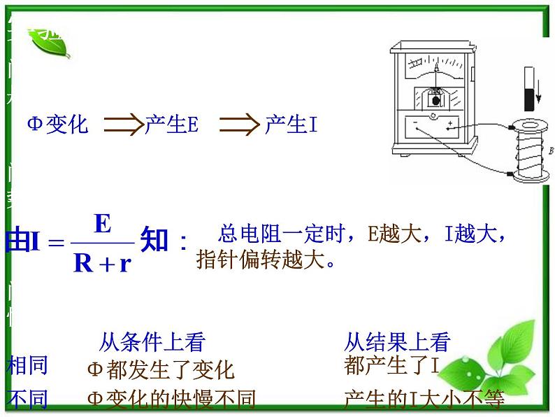 《法拉第电磁感应定律》课件6（18张PPT）（新人教版选修3-2）第8页